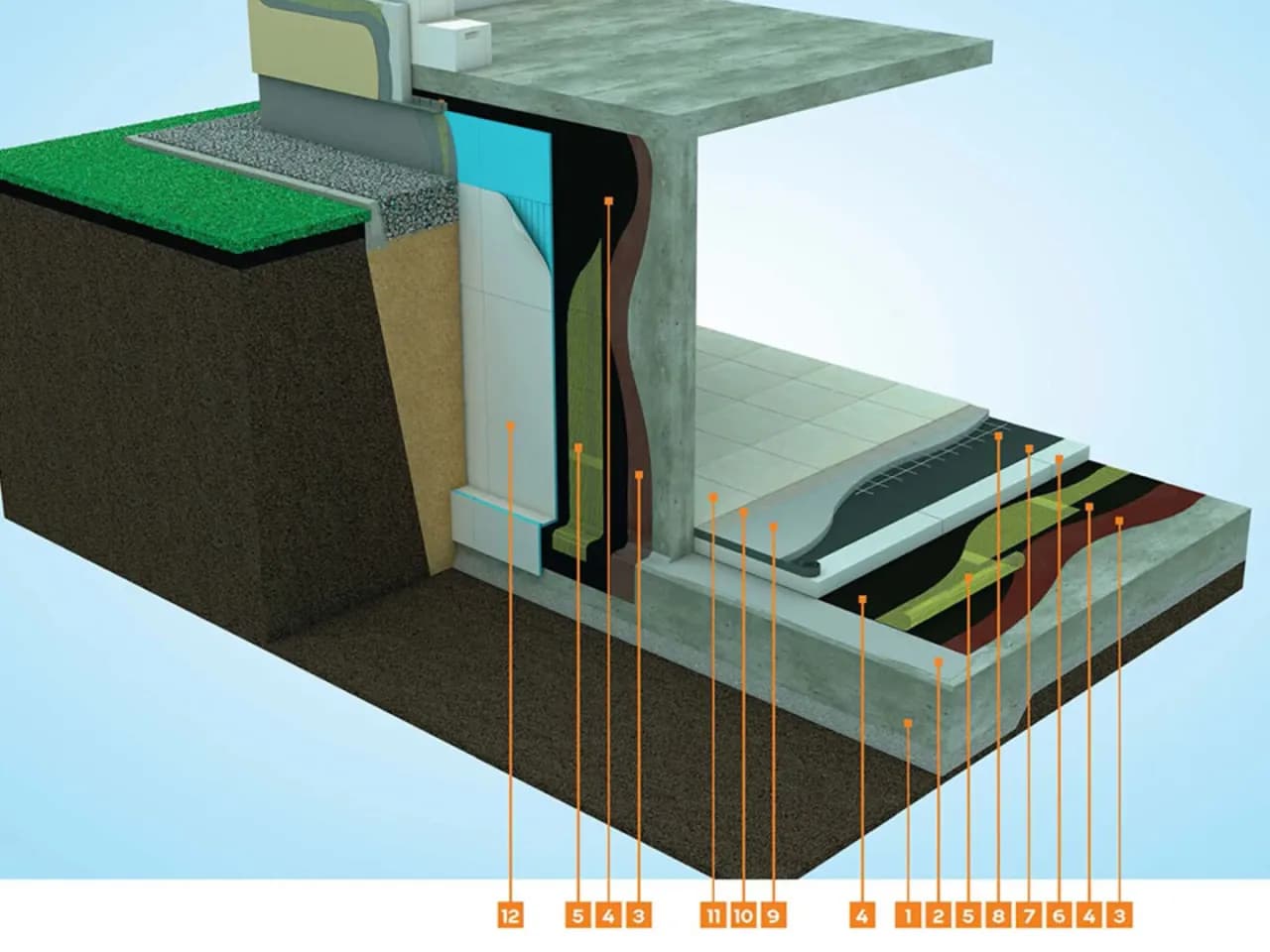 Czym wykończyć fundament domu, aby uniknąć problemów z wilgocią?
