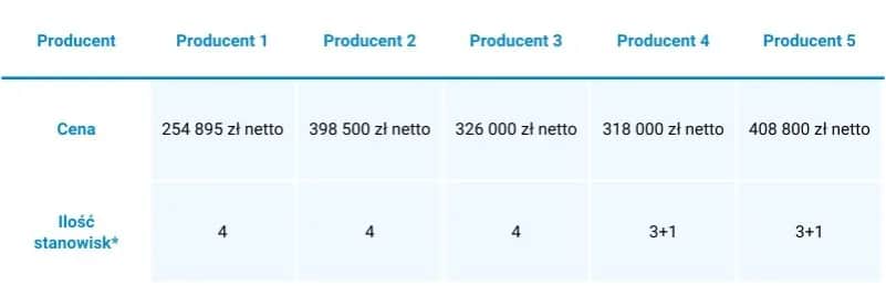 Ile kosztuje budowa myjni samoobsługowej? Pełna analiza wydatków