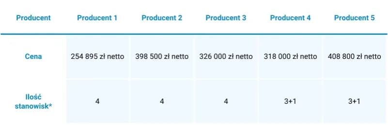 Ile kosztuje budowa myjni samoobsługowej? Pełna analiza wydatków