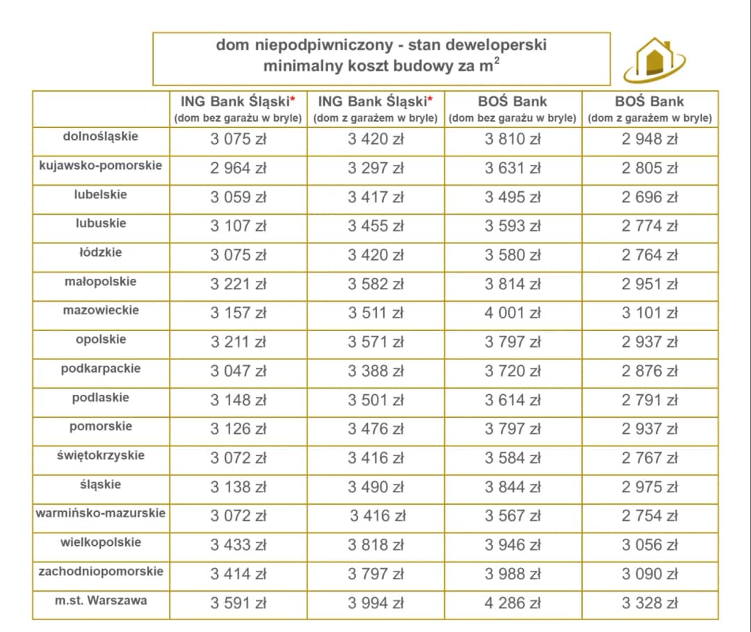 Ile kosztuje wybudowanie domu 60m2? Poznaj realne ceny 2023