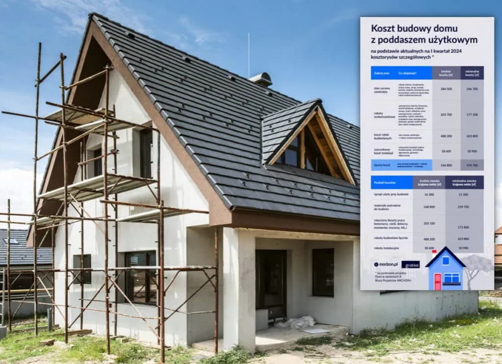 Ile kosztuje budowa domu 400m2? Sprawdź ukryte wydatki i oszczędności
